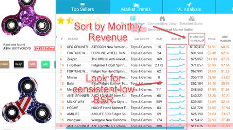 Amazon Keyword Manifesto