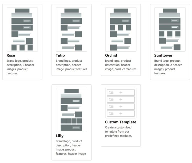 How to Write A Fully Optimized Amazon Listing