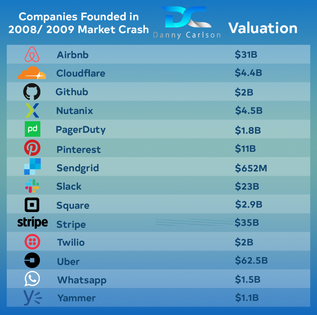 market-crash-big-companies