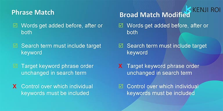 Amazon Modified Broad Match Explained