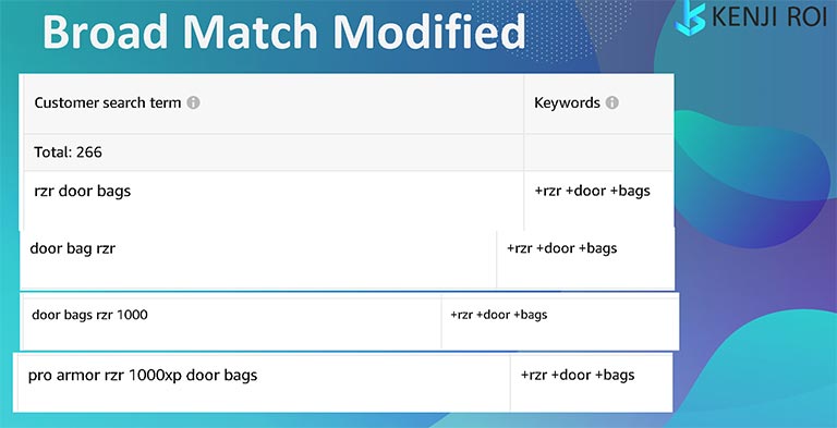 Broad Match Modified