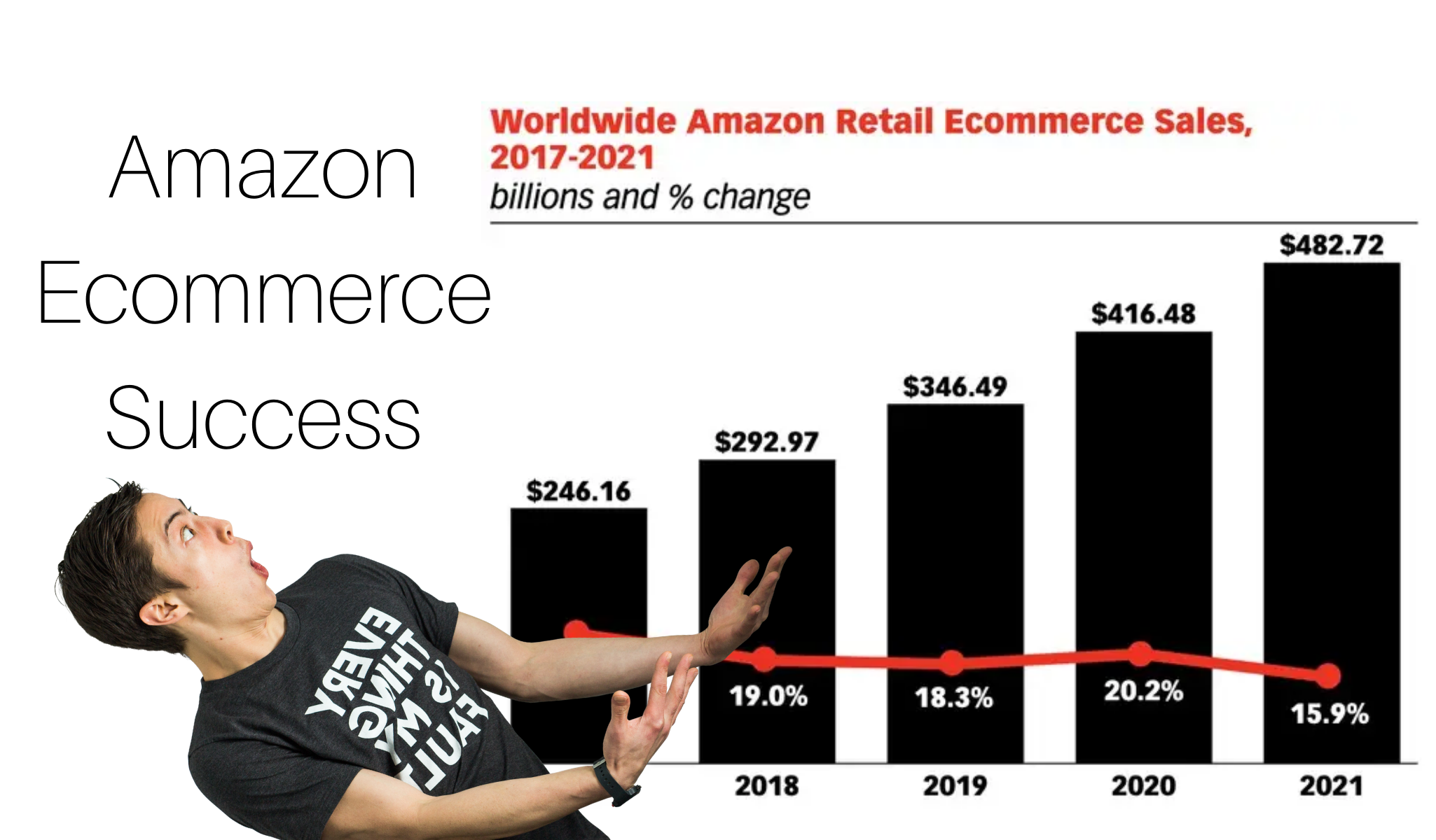 Amazon Case STudy