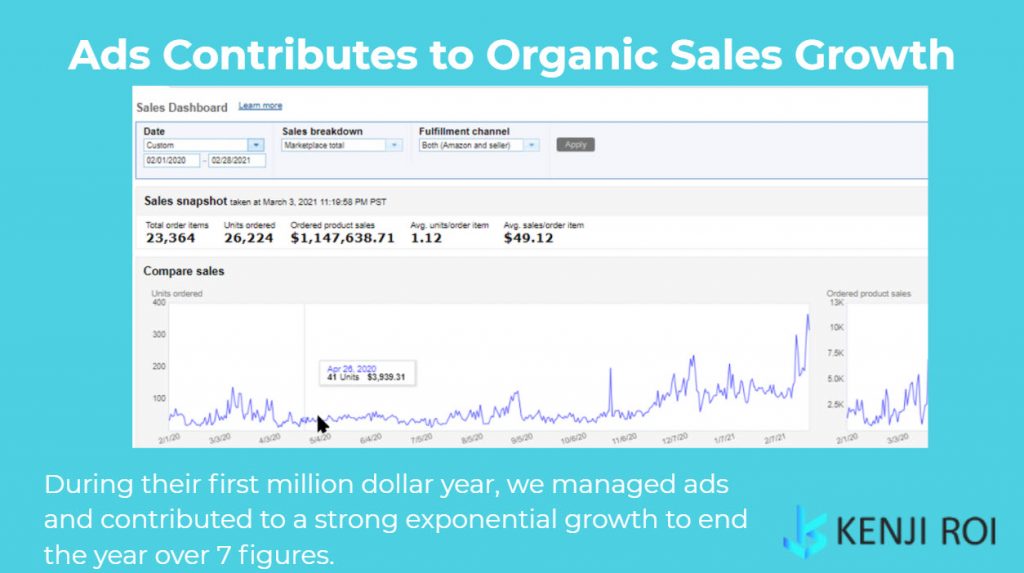 kenji roi case study amazon ads