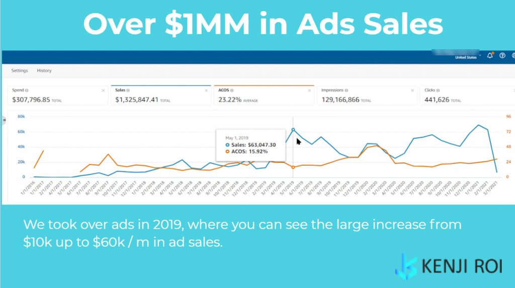 kenji roi case study amazon ads